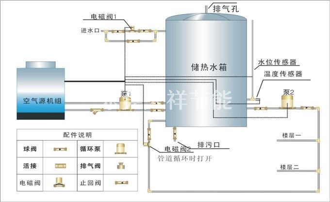 空能熱水器運(yùn)行原理