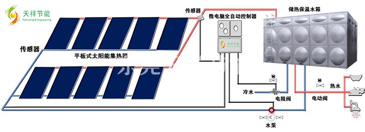 太陽(yáng)能熱水系統(tǒng)結(jié)構(gòu)