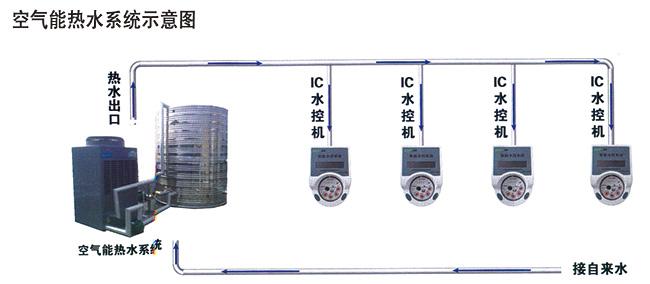 空氣能熱泵節(jié)能改造