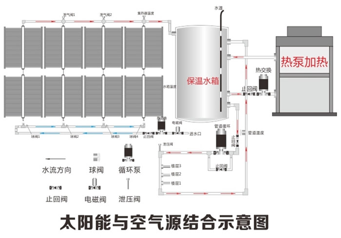 太陽能與空氣源雙能源熱水系統(tǒng)