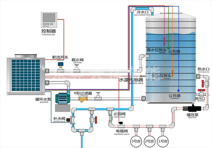 空氣能熱泵中央熱水系統(tǒng)