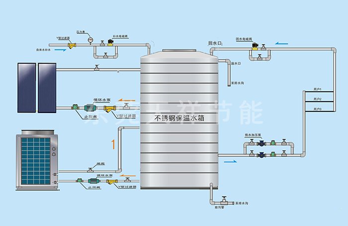 太陽(yáng)能空氣能熱泵中央熱水系統(tǒng)