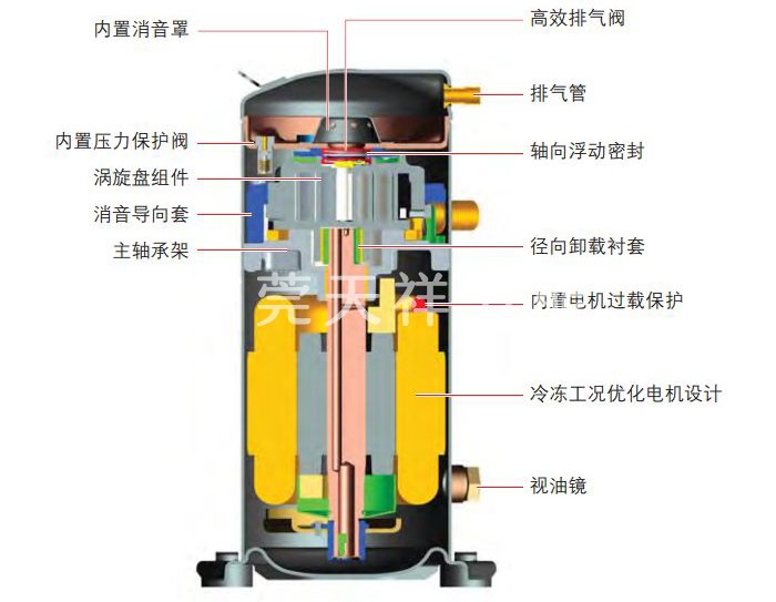 空氣源熱泵壓縮機(jī)