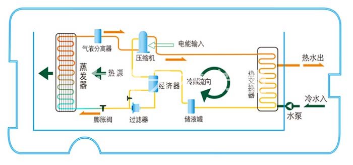 空氣能熱泵技術(shù)