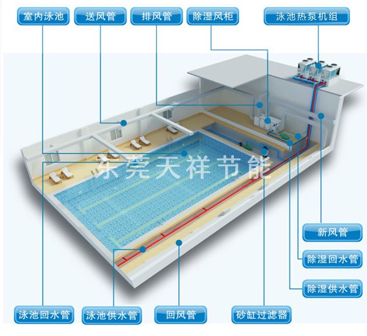 溫泉泡池空氣能熱泵