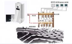 空氣源熱泵地暖系統(tǒng)