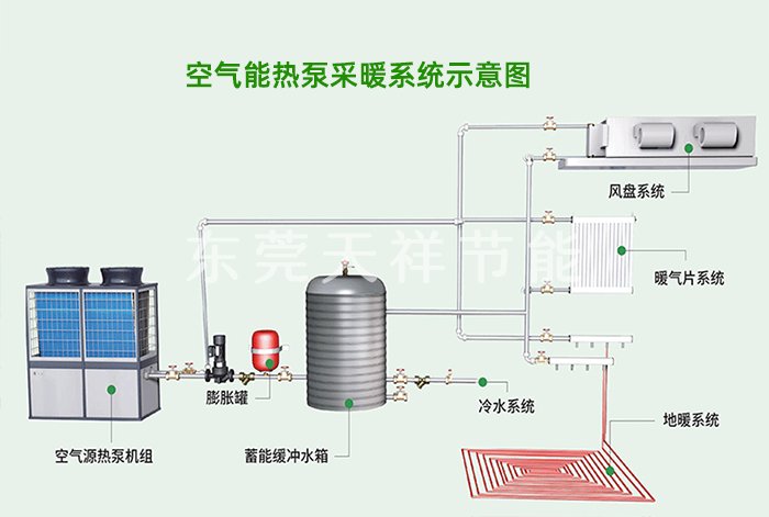 空氣能熱泵采暖系統(tǒng)示意圖