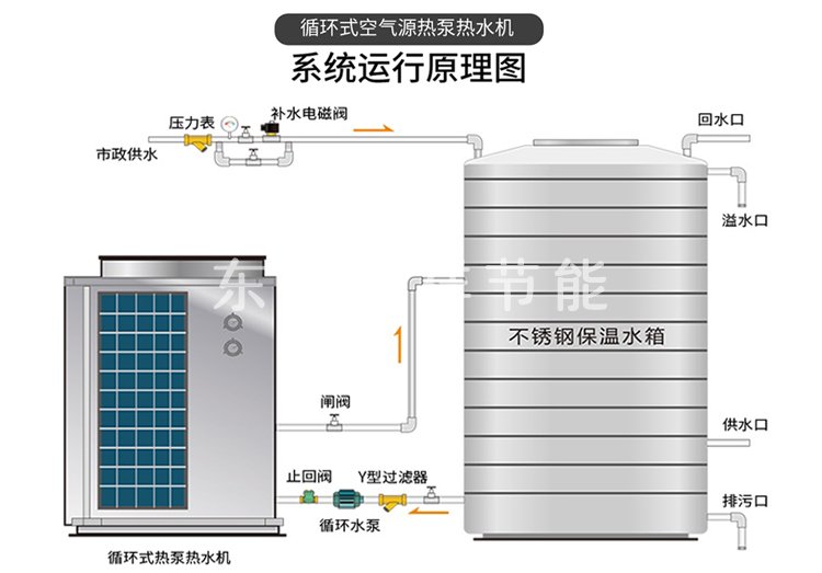 空氣能熱水器循環(huán)式系統(tǒng)示意圖