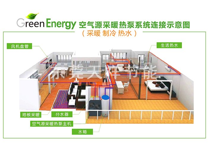 空氣能熱泵采暖系統(tǒng)連接示意圖