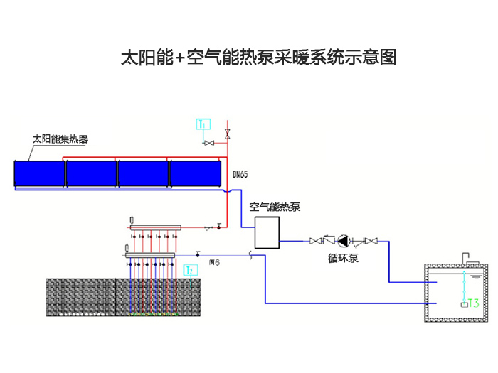 太陽(yáng)能+空氣能熱泵采暖系統(tǒng)示意圖