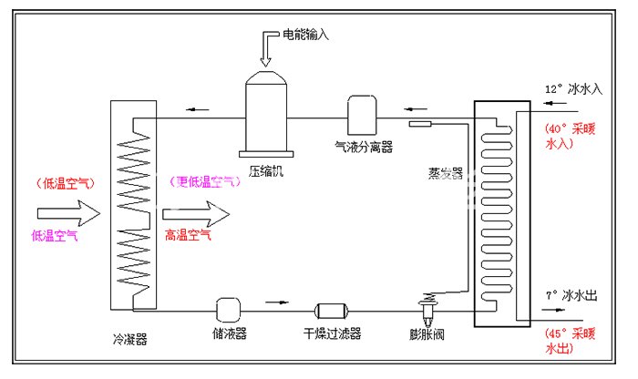 空氣源熱泵/風(fēng)冷冷熱水機(jī)組采暖系統(tǒng)示意圖